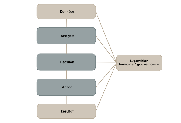 agent IA et automatisation
