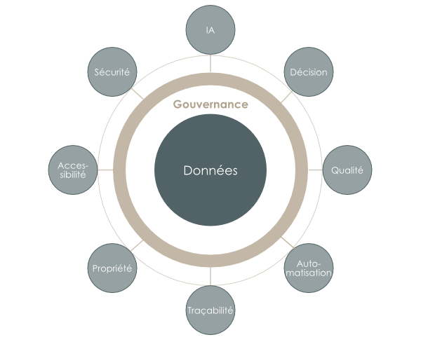 Gouvernance IA et Conformité AI-act
