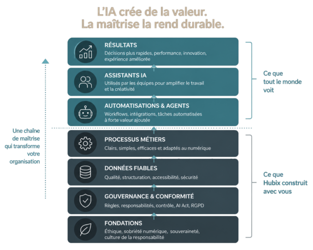  - Formation IA dirigeants et équipes - formation-IA